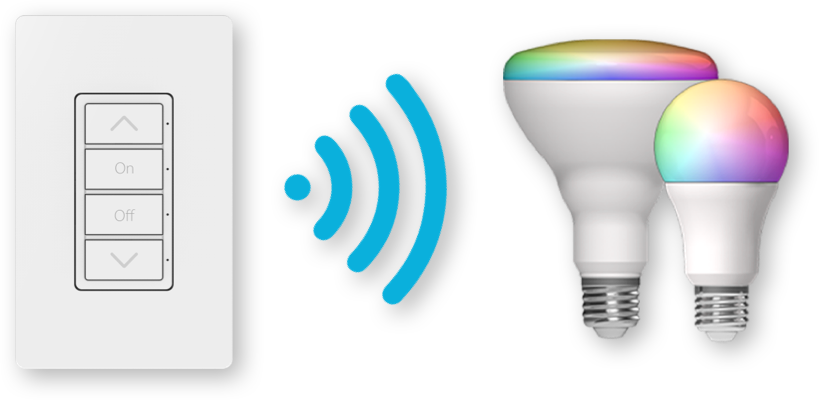 Skills Lighting